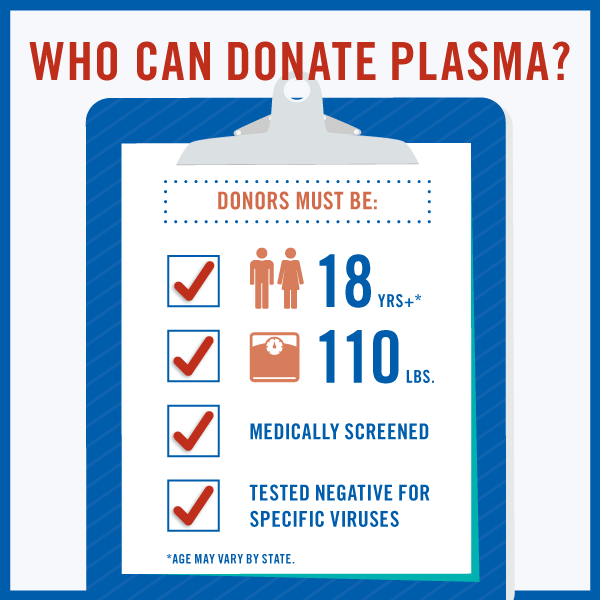 Plasma Donation Donating Plasma