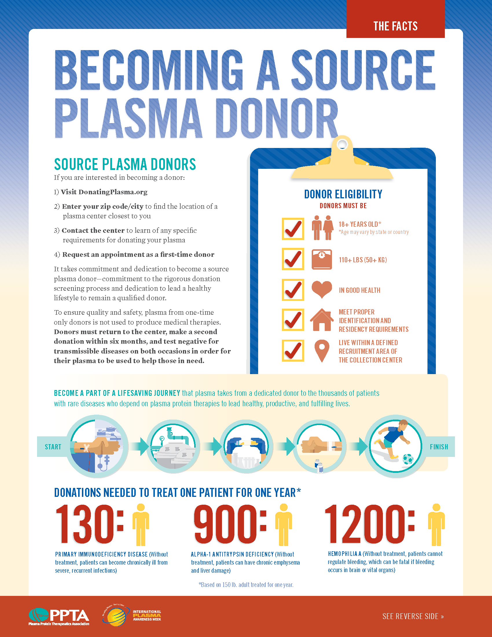 International Plasma Awareness Week Donating Plasma