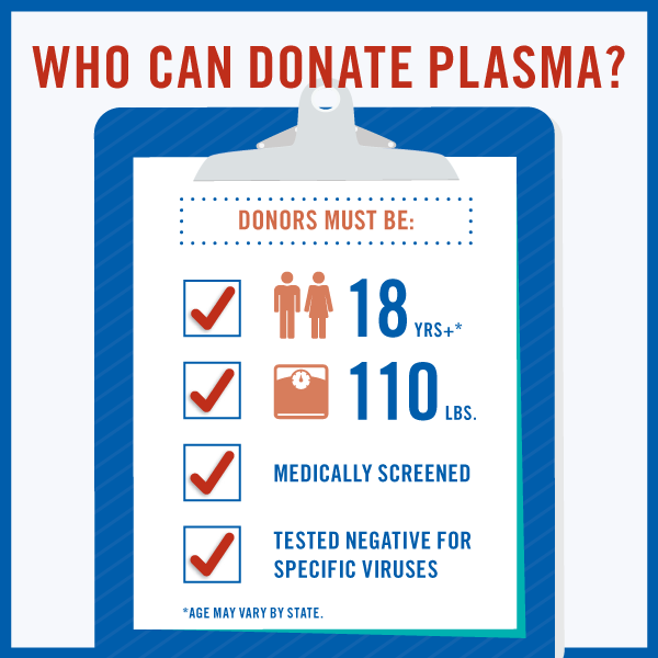 Who? - Donating Plasma